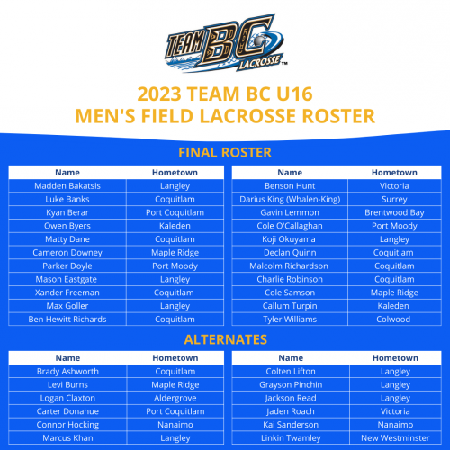 Awards BC Lacrosse Association (BCLA)